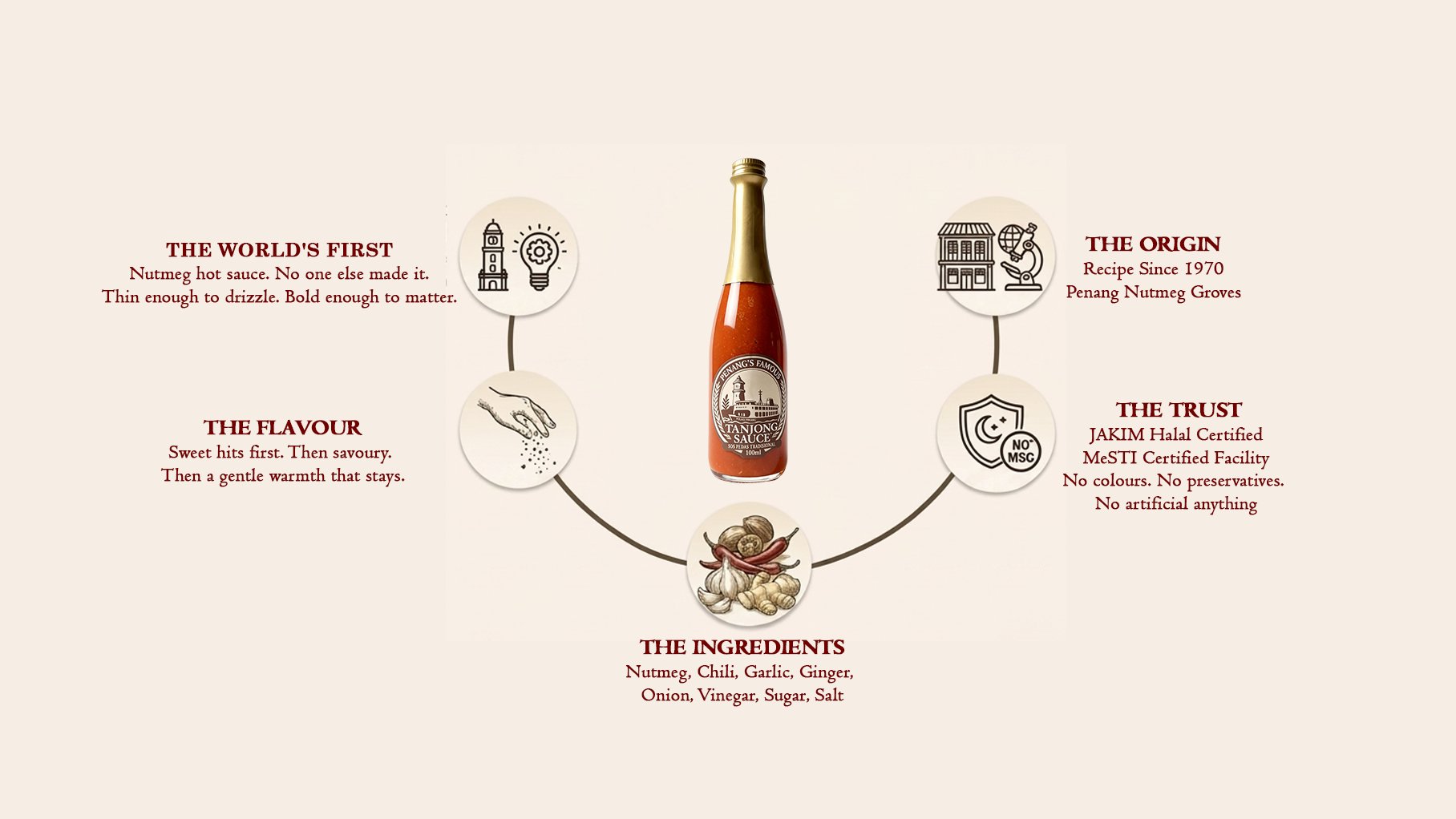 Eight ingredients - Section 3b